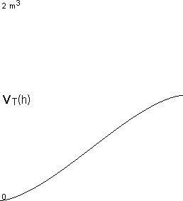 plotcurve