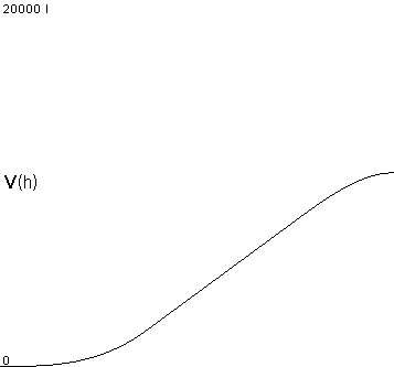 plotcurve