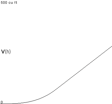 plotcurve