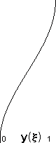 plotcurve